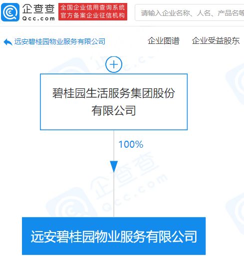 碧桂園關(guān)聯(lián)公司拓展業(yè)務(wù)版圖，新公司涉足餐飲與票務(wù)代理服務(wù)