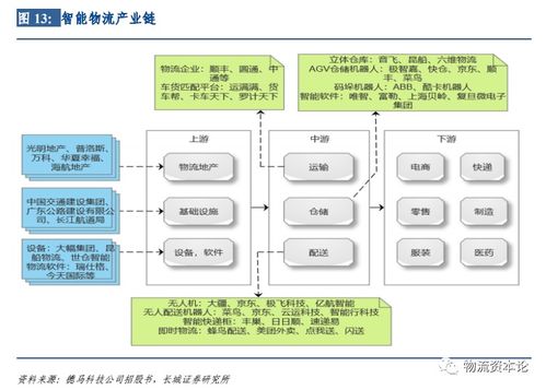 德馬科技登陸科創(chuàng)板 物聯(lián)網(wǎng)技術(shù)研發(fā)與集成引領(lǐng)物流自動(dòng)化新篇章