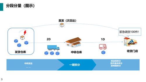 漢得物流運(yùn)輸產(chǎn)品2020 11版新特性解讀 物聯(lián)網(wǎng)技術(shù)研發(fā)驅(qū)動(dòng)智慧物流升級(jí)